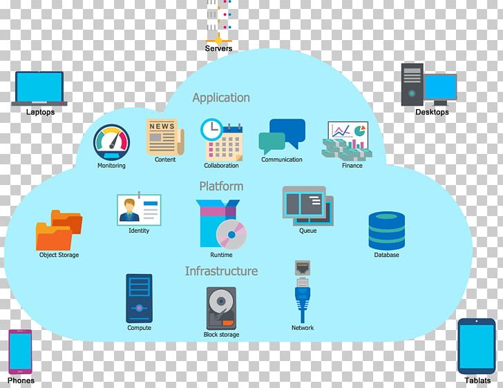Cloud Computing Architecture Computer Network Diagram PNG, Clipart, Clo, Cloud Computing, Cloud Computing Architecture, Cloud Computing Security, Computer Free PNG Download