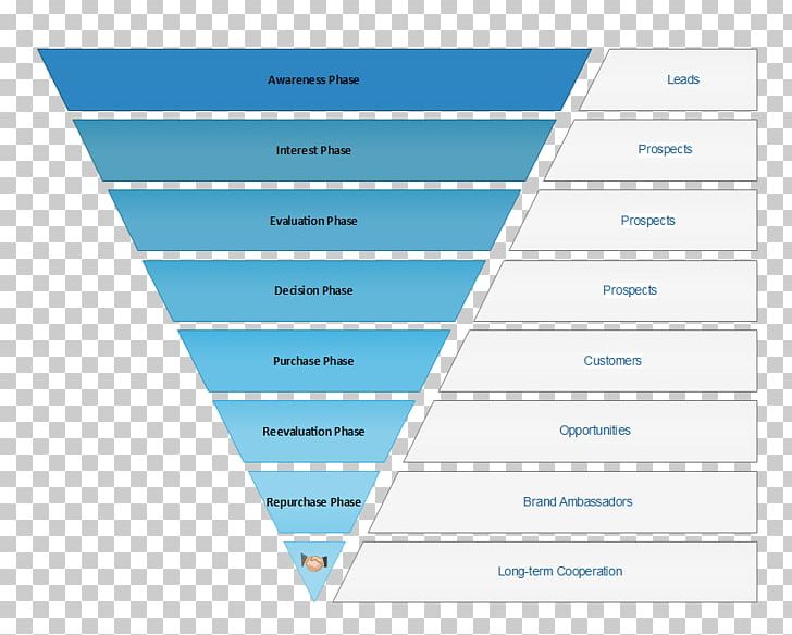 Sales Process Funnel Chart Marketing Ppt PNG, Clipart, Blue, Brand, Chart, Content Marketing, Diagram Free PNG Download