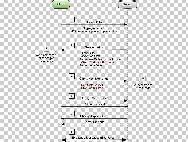 Document Line Point PNG, Clipart, Area, Diagram, Document, Line, Material Free PNG Download