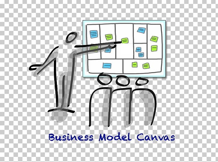 Business Model Canvas Value Proposition Social Business Model PNG, Clipart, Angle, Area, Brand, Business, Business Model Free PNG Download