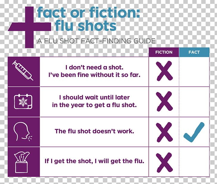 Influenza Vaccine Egg Allergy Health PNG, Clipart, Angle, Area, Brand, Diagram, Egg Allergy Free PNG Download