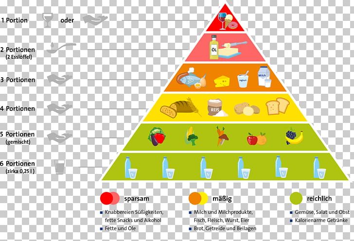 Food Pyramid Beslenme Healthy Diet Algebra Puzzles PNG, Clipart, Aid Infodienst, Algebra Puzzles, Area, Beslenme, Calorie Free PNG Download
