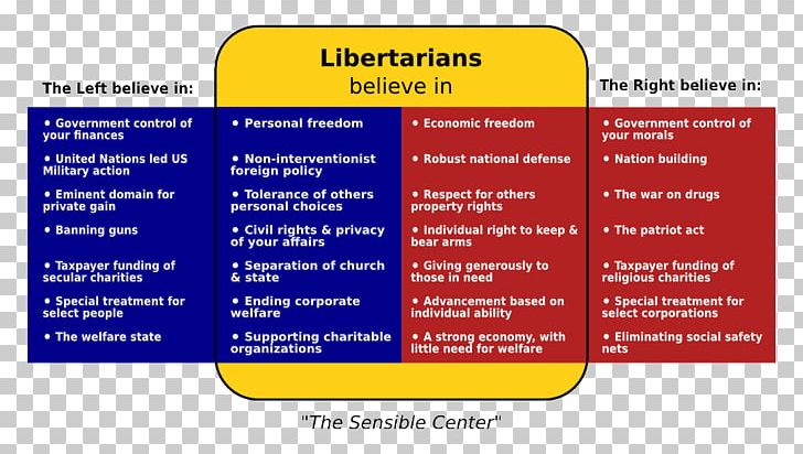 Libertarian Party Of Utah Libertarianism United States Political Party PNG, Clipart, Area, Ballot Access, Brand, Diagram, Gary Johnson Free PNG Download