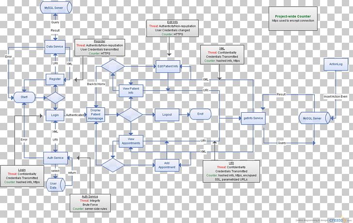 Floor Plan Engineering PNG, Clipart, Angle, Area, Art, Chart, Design M Free PNG Download