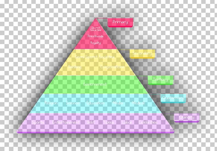 A Theory Of Human Motivation Triangle Maslow's Hierarchy Of Needs Psychology PNG, Clipart,  Free PNG Download