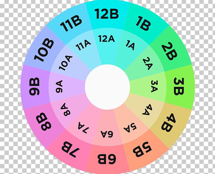 Product Design Number Technology PNG, Clipart, Area, Art, Circle, Clock, Line Free PNG Download