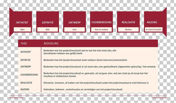 Project Management Planning Project Cycle Management PNG, Clipart, Brand, Checklist, Definition, Industrial Design, Information Free PNG Download