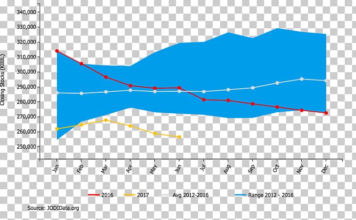 Atmosphere Of Earth Line Angle Diagram PNG, Clipart, Angle, Area, Atmosphere, Atmosphere Of Earth, Diagram Free PNG Download