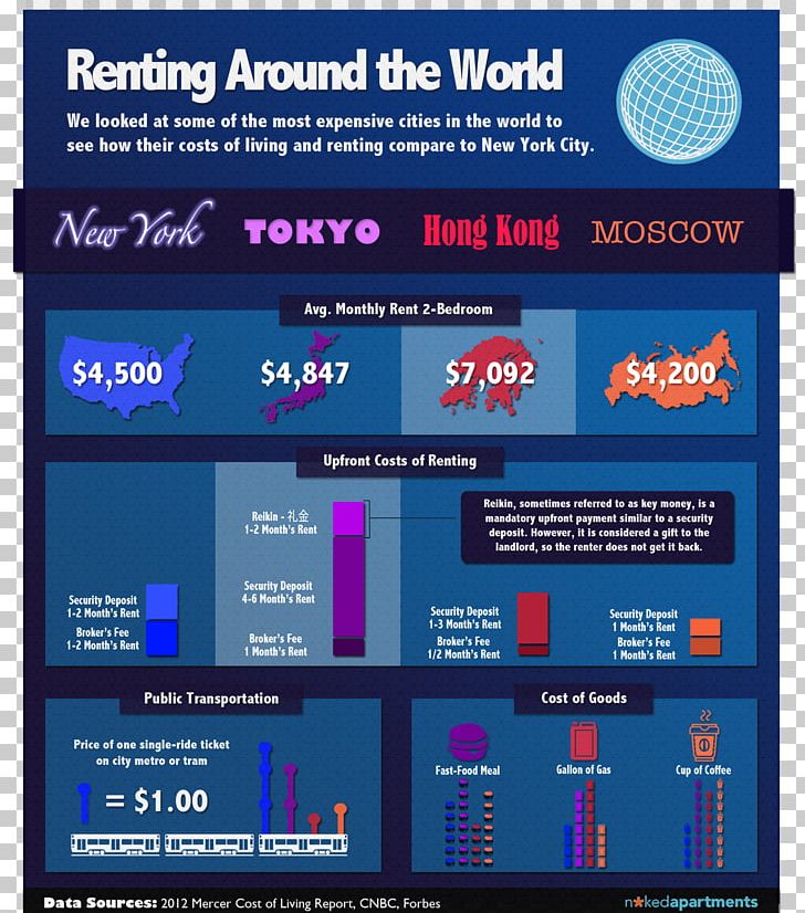 New York City Los Angeles Renting Apartment PNG, Clipart, Advertising, Apartment, Brand, City, Display Advertising Free PNG Download