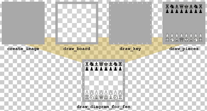 Python Chess Diagram Stahlzarge PNG, Clipart, Angle, Area, Author, Brand, Chess Free PNG Download