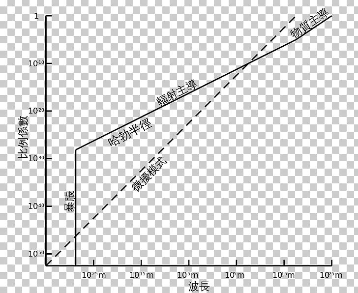 Inflationary Epoch Physical Cosmology Universe PNG, Clipart, Acceleration, Angle, Area, Big Bang, Black And White Free PNG Download