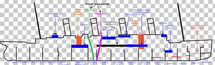 Sinking Of The RMS Titanic Text Diagram PNG, Clipart, Angle, Blueprint, Diagram, Iceberg, Line Free PNG Download