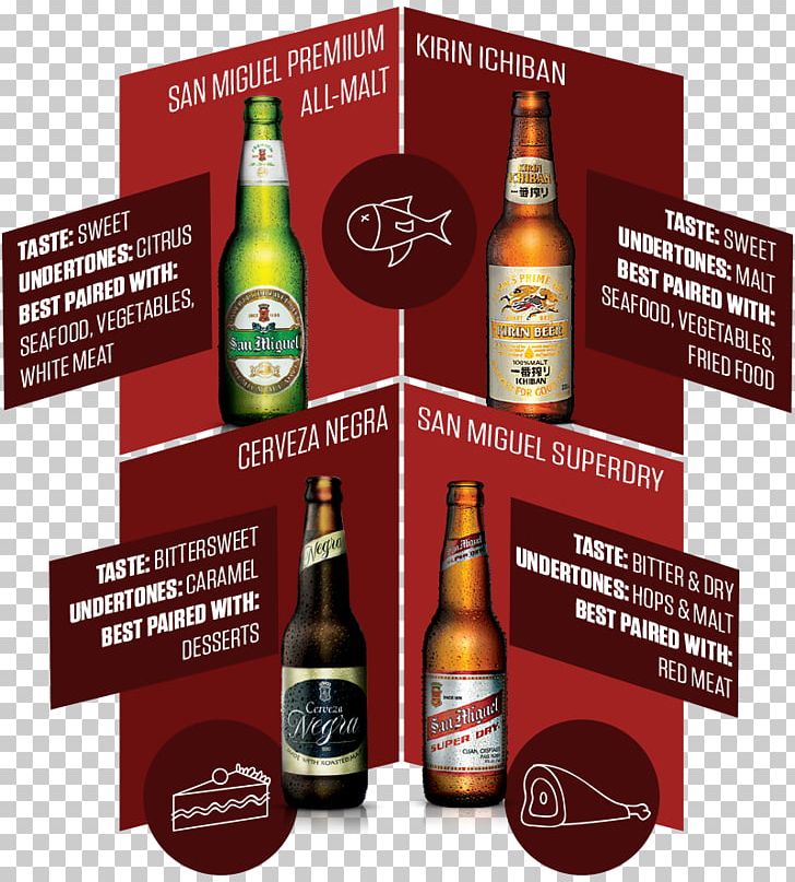 Liqueur Beer Bottle Wine Whiskey PNG, Clipart, Advertising, Alcohol, Alcoholic Beverage, Alcoholic Drink, Beer Free PNG Download