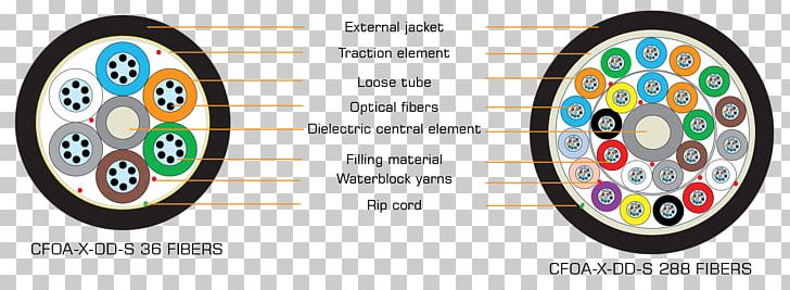 Optical Fiber Cable Electrical Cable Dielectric PNG, Clipart, Aerials, Brand, Broadband, Circle, Computer Network Free PNG Download