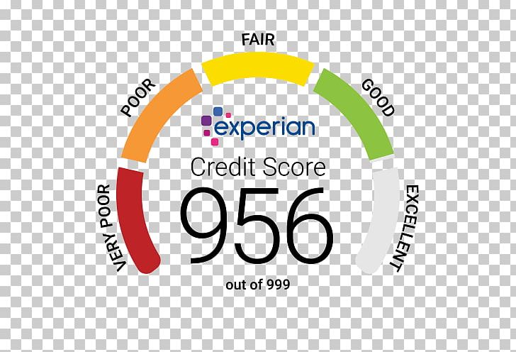 Credit Score FreeCreditScore.com Experian PLC Credit History Equifax PNG, Clipart, Area, Brand, Circle, Communication, Credit Free PNG Download
