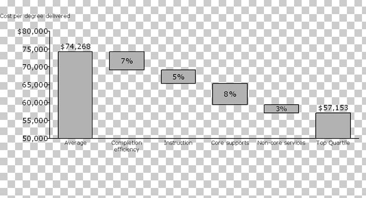 Screenshot Line Technology Angle PNG, Clipart, Academic Degree, Angle, Area, Brand, Diagram Free PNG Download