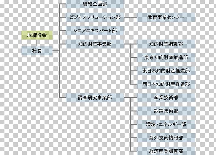 Sumitomo Metal Industries Organization Nippon Steel & Sumitomo Metal 日鉄住金総研（株） Nippon Steel & Sumikin Logistics Co. PNG, Clipart, Angle, Area, Company, Diagram, Document Free PNG Download
