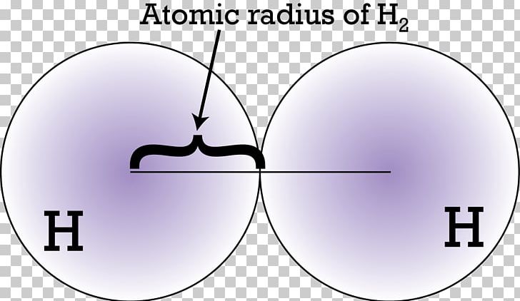 Atomic Radius Covalent Radius Periodic Trends Chemistry PNG, Clipart, Angle, Area, Atom, Atomic Radius, Brand Free PNG Download