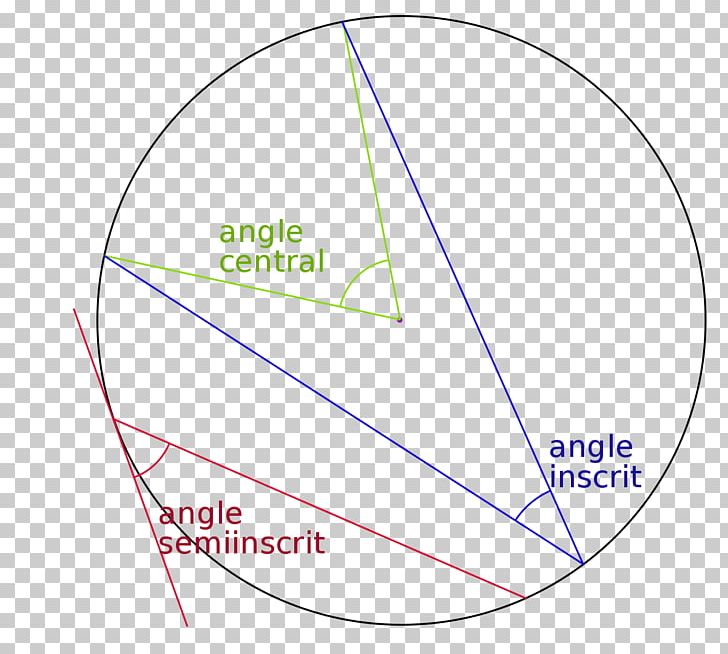 Euclid's Elements Inscribed Angle Disk Circle PNG, Clipart,  Free PNG Download