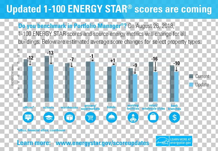 Energy Star Benchmarking Energy Industry Building PNG, Clipart, Benchmarking, Blue, Brand, Building, Business Free PNG Download