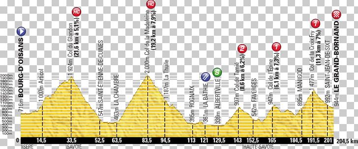 Le Grand-Bornand 2013 Tour De France Le Bourg-d'Oisans Annecy 2004 Tour De France PNG, Clipart, 2009 Tour De France, 2013 Tour De France, 2015 Tour De France, 2016 Tour De France Stage 19, 2017 Tour De France Free PNG Download