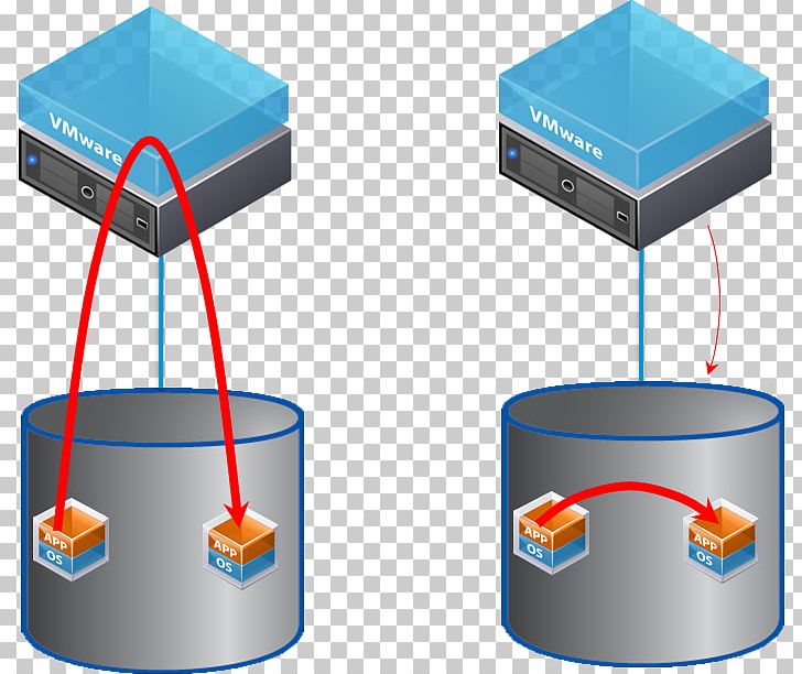 VMware VSphere VMware ESXi Virtualization Computer Servers PNG, Clipart, Angle, Computer, Computer Font, Computer Servers, Cylinder Free PNG Download