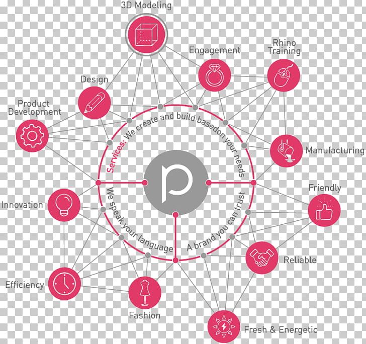 Pure CAD Design Aesthetics PNG, Clipart, Aesthetics, Angle, Area, Art, Circle Free PNG Download