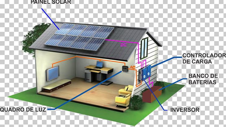Stand-alone Power System Solar Power Off-the-grid Photovoltaic System Grid-connected Photovoltaic Power System PNG, Clipart, Electrical Grid, Electric Power System, Energy, Facade, Nature Free PNG Download