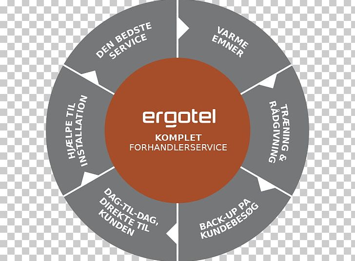 Product Design Brand Organization Diagram PNG, Clipart,  Free PNG Download