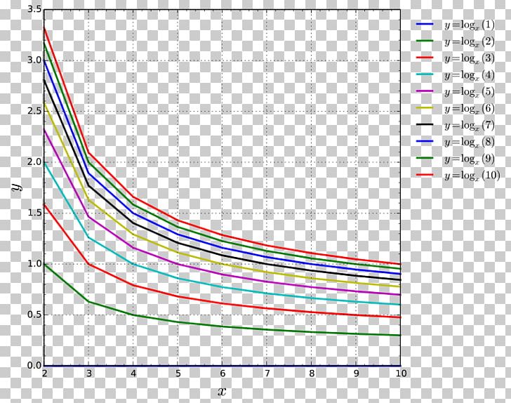 Product Design Line Angle Diagram PNG, Clipart, Angle, Area, Art, Circle, Diagram Free PNG Download