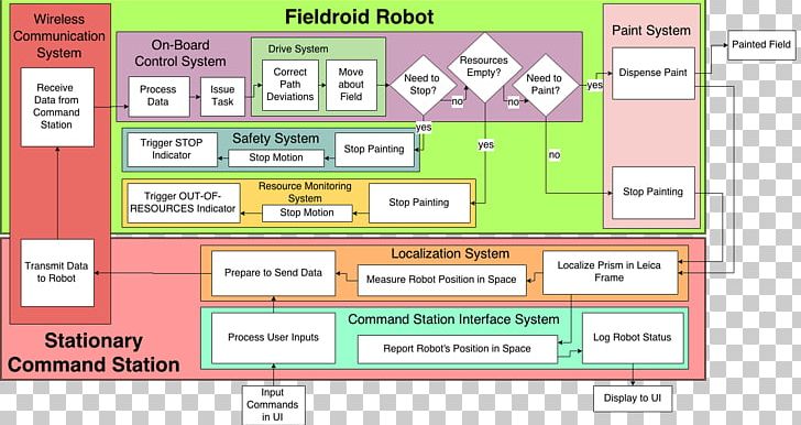 Web Page Computer Program Line PNG, Clipart, Area, Brand, Computer, Computer Program, Diagram Free PNG Download