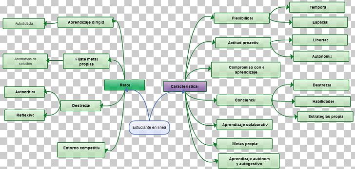 Brand Green Line PNG, Clipart, Angle, Art, Brand, Diagram, Green Free PNG Download