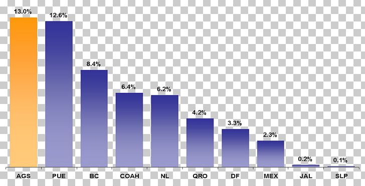 Organization Information Car 0 1 PNG, Clipart, 2017, 2018, Analytics, Angle, Area Free PNG Download