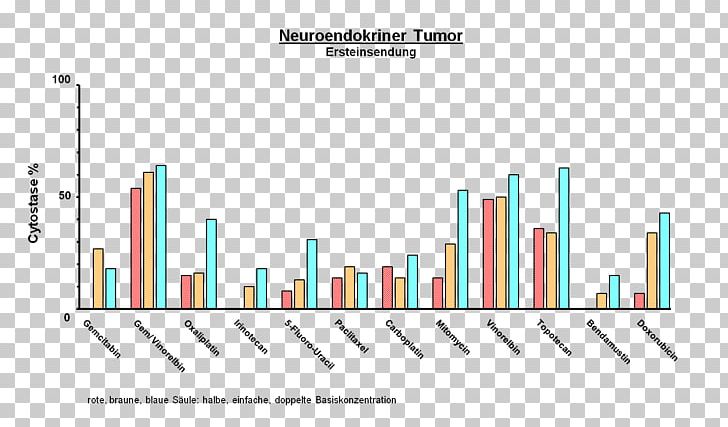 Diagram Graphic Design Alternative Health Services PNG, Clipart, Alternative Health Services, Angle, Brand, Chemotherapy, Diagram Free PNG Download