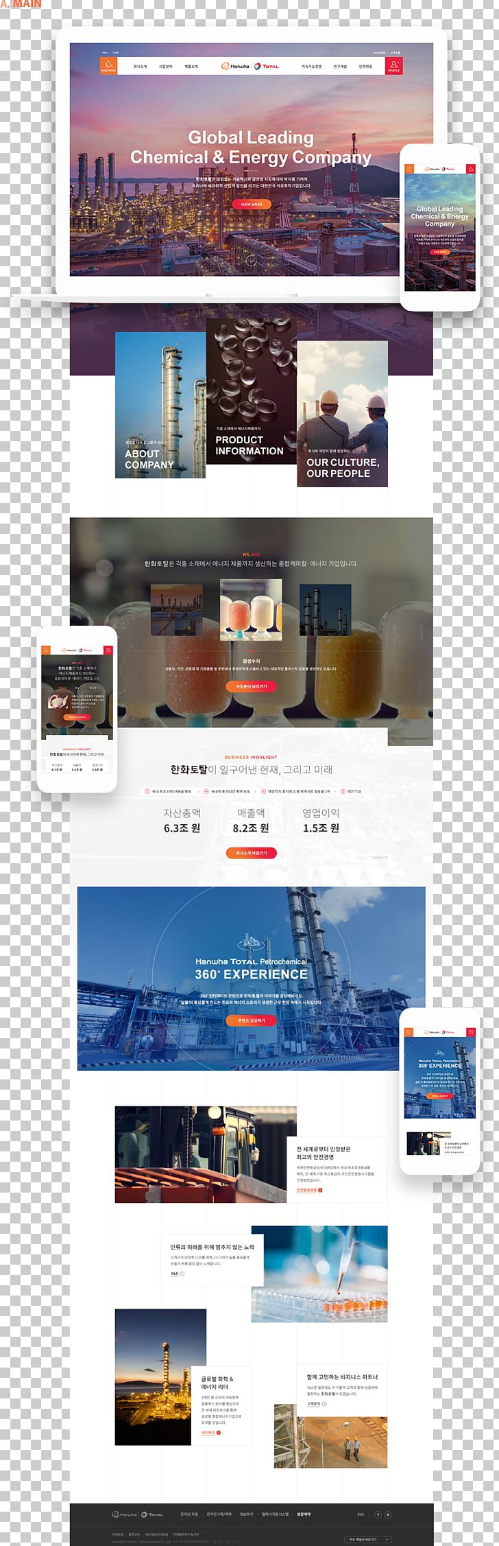 Web Page Hanwha Total Hanwha Group PNG, Clipart, Advertising, Bitcomposer Interactive, Brand, Display Advertising, Hanwha Group Free PNG Download