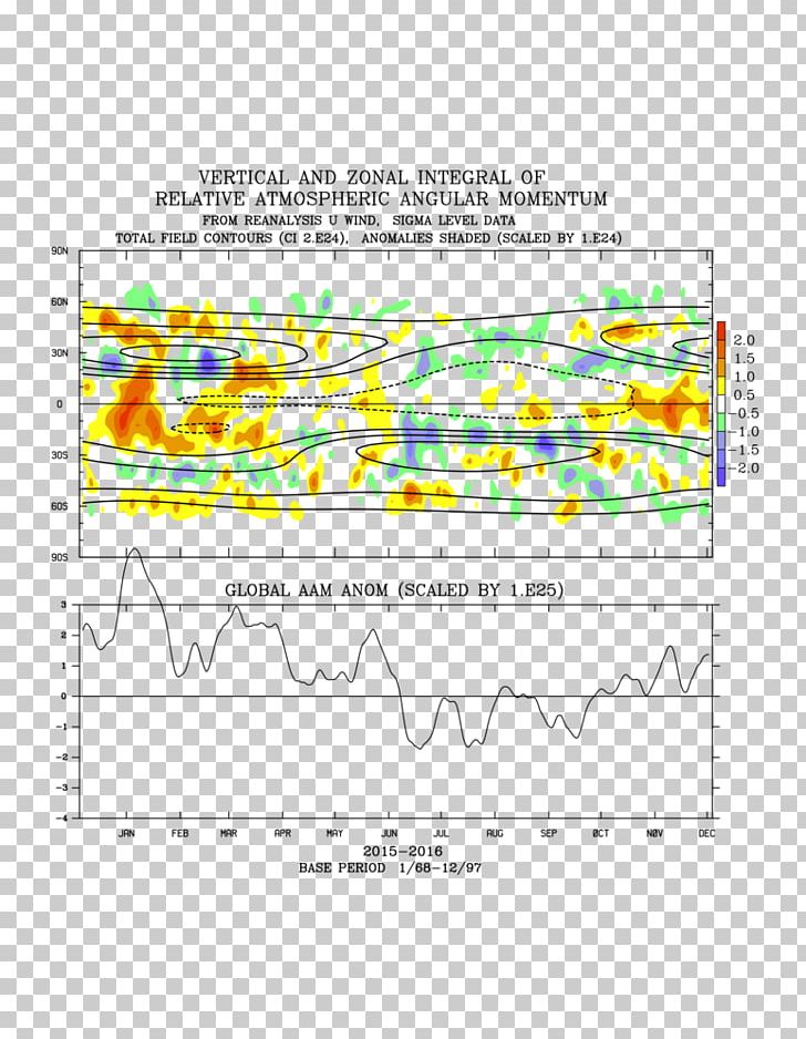 Diagram Organism Line Angle Text Messaging PNG, Clipart,  Free PNG Download