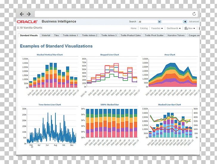 Oracle Business Intelligence Suite Enterprise Edition Oracle Corporation Business Intelligence Software Analytics PNG, Clipart, Analytics, Area, Brand, Business, Business Intelligence Free PNG Download
