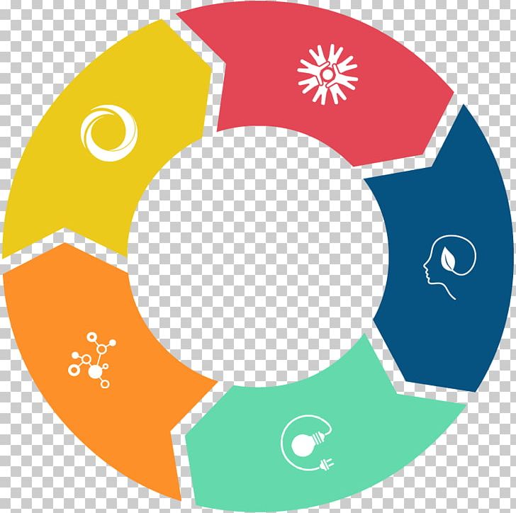 Sustainability Sustainable Development Leadership Environmental Resource Management PNG, Clipart, Area, Ball, Brand, Circle, Efficient Energy Use Free PNG Download