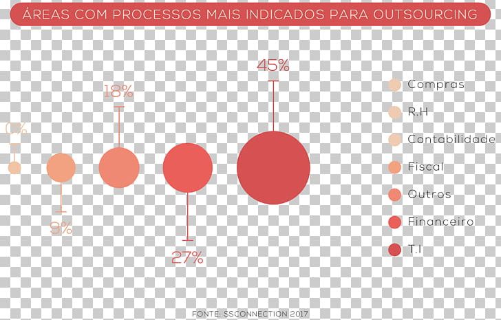 Business Process Outsourcing Business Process Outsourcing Plot Technology PNG, Clipart, Accounting, Brand, Business, Business Process Outsourcing, Diagram Free PNG Download