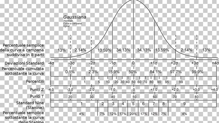 Normal Distribution Standard Score Statistics Standard Deviation Cumulative Distribution Function PNG, Clipart, Angle, Area, Black And White, Circle, Deviation Free PNG Download