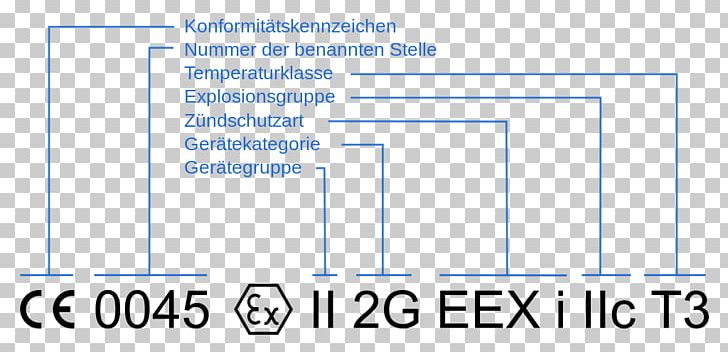 ATEX Directive Document Organization Text CE Marking PNG, Clipart, Angle, Area, Atex Directive, Blue, Brand Free PNG Download