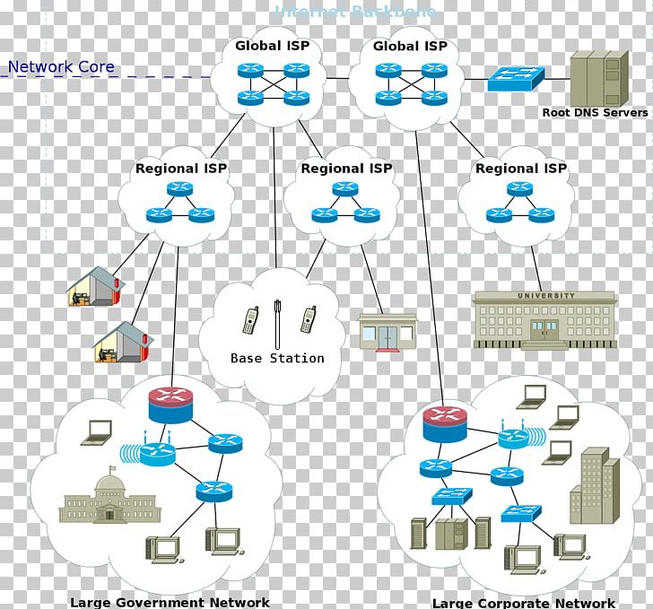 Computer Network Diagram Network Architecture Computer Network Diagram PNG, Clipart, Architecture, Area, Art, Backbone Network, Communication Free PNG Download