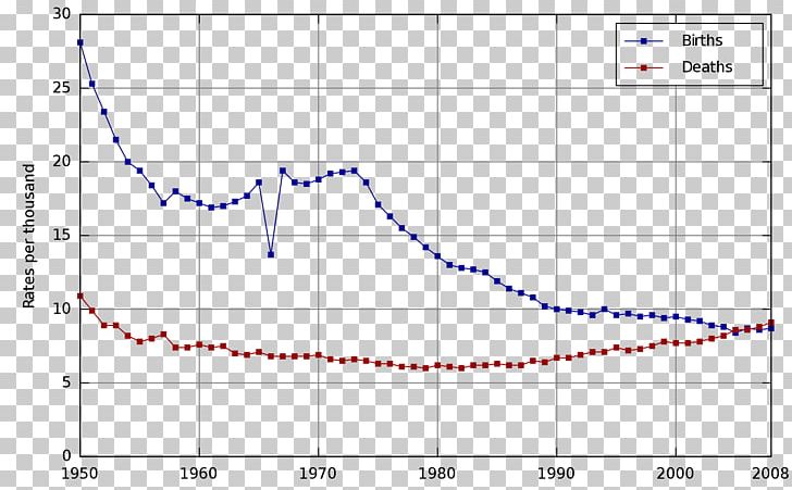 Japan Birth Rate Mortality Rate Total Fertility Rate PNG, Clipart, Angle, Area, Birth, Birth Rate, Circle Free PNG Download