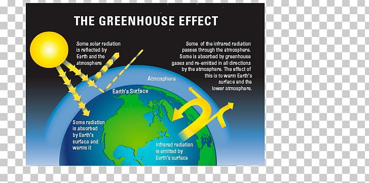 Greenhouse Effect Greenhouse Gas Global Warming Climate Change: Evidence And Causes PNG, Clipart, Atmosphere Of Earth, Brand, Carbon Accounting, Carbon Cycle, Carbon Dioxide Free PNG Download