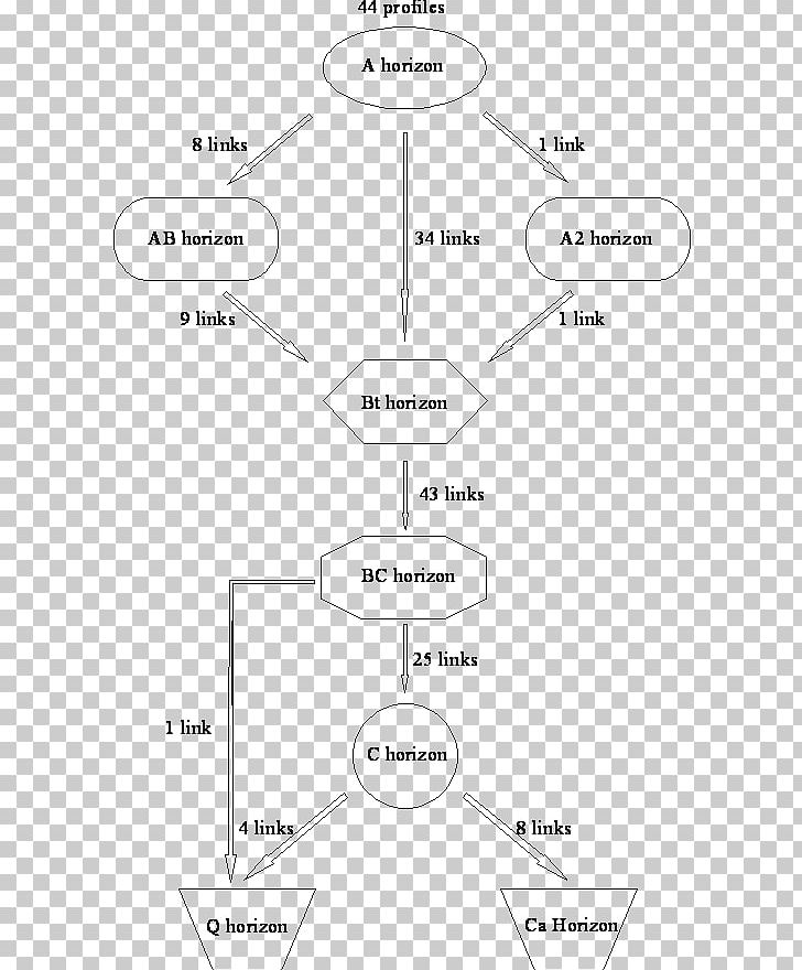 Line Angle Diagram White PNG, Clipart, Angle, Area, Art, Black And White, Diagram Free PNG Download
