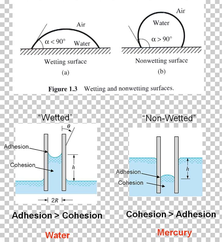 Line Angle PNG, Clipart, Angle, Area, Art, Diagram, Engineer Cartoon Free PNG Download