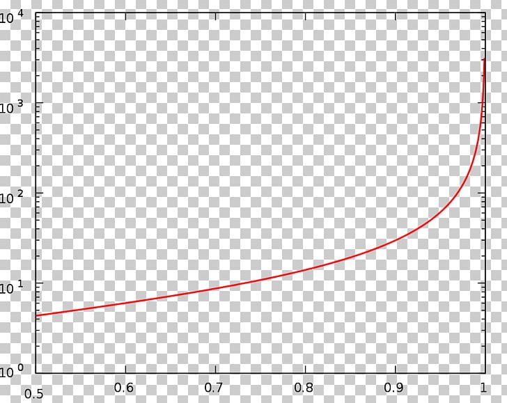 Gnuplot Data Discrete Modelling Heat Map PNG, Clipart, Angle, Area, Big Data, Circle, Data Free PNG Download