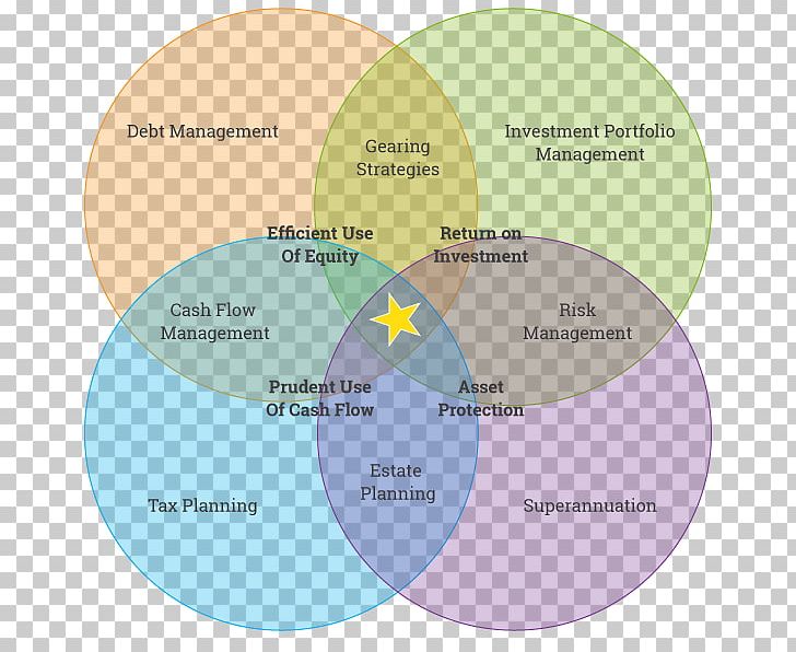 Diagram Product PNG, Clipart, Circle, Diagram, Text Free PNG Download