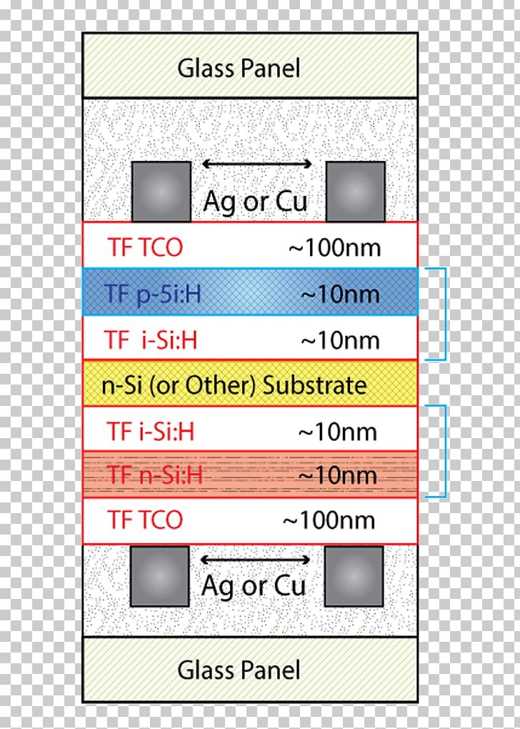 Sunpreme Inc. Amorphous Silicon Technology Cell PNG, Clipart, Amorphous Silicon, Angle, Area, Celebrity, Cell Free PNG Download