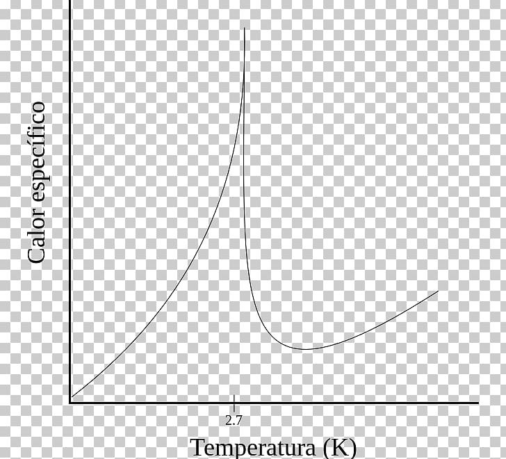 Lambda Point Condensed Matter Physics Helium PNG, Clipart, Absolute Zero, Angle, Area, Black And White, Circle Free PNG Download